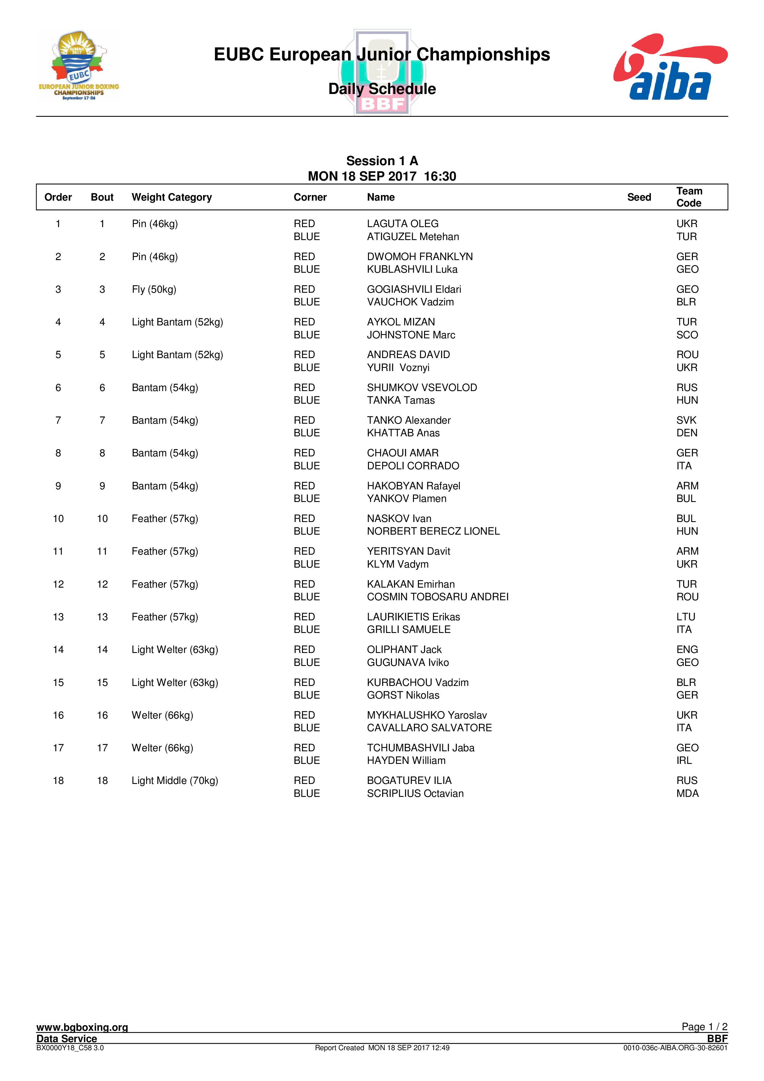 Состав пар Болгария 18.09.2017